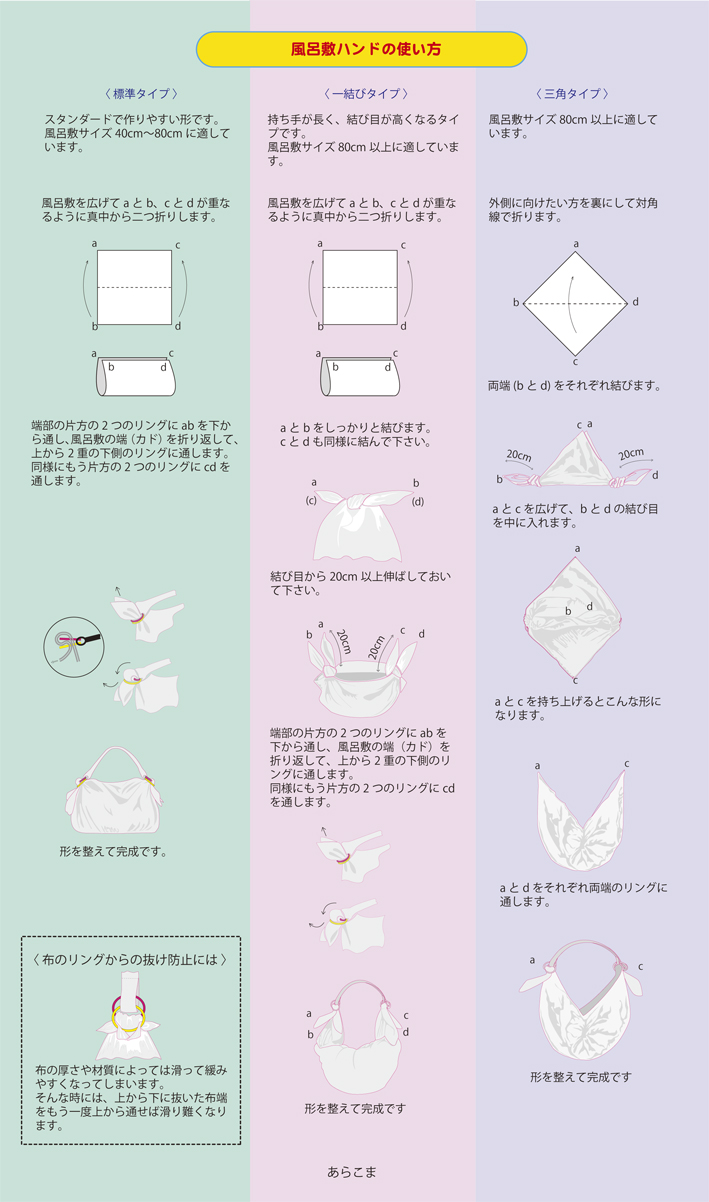 風呂敷ハンドの使い方