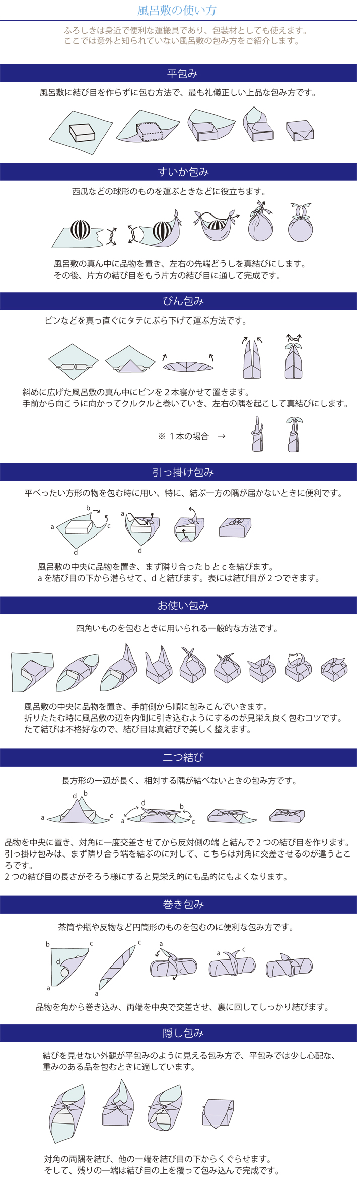 ふろしきの使い方